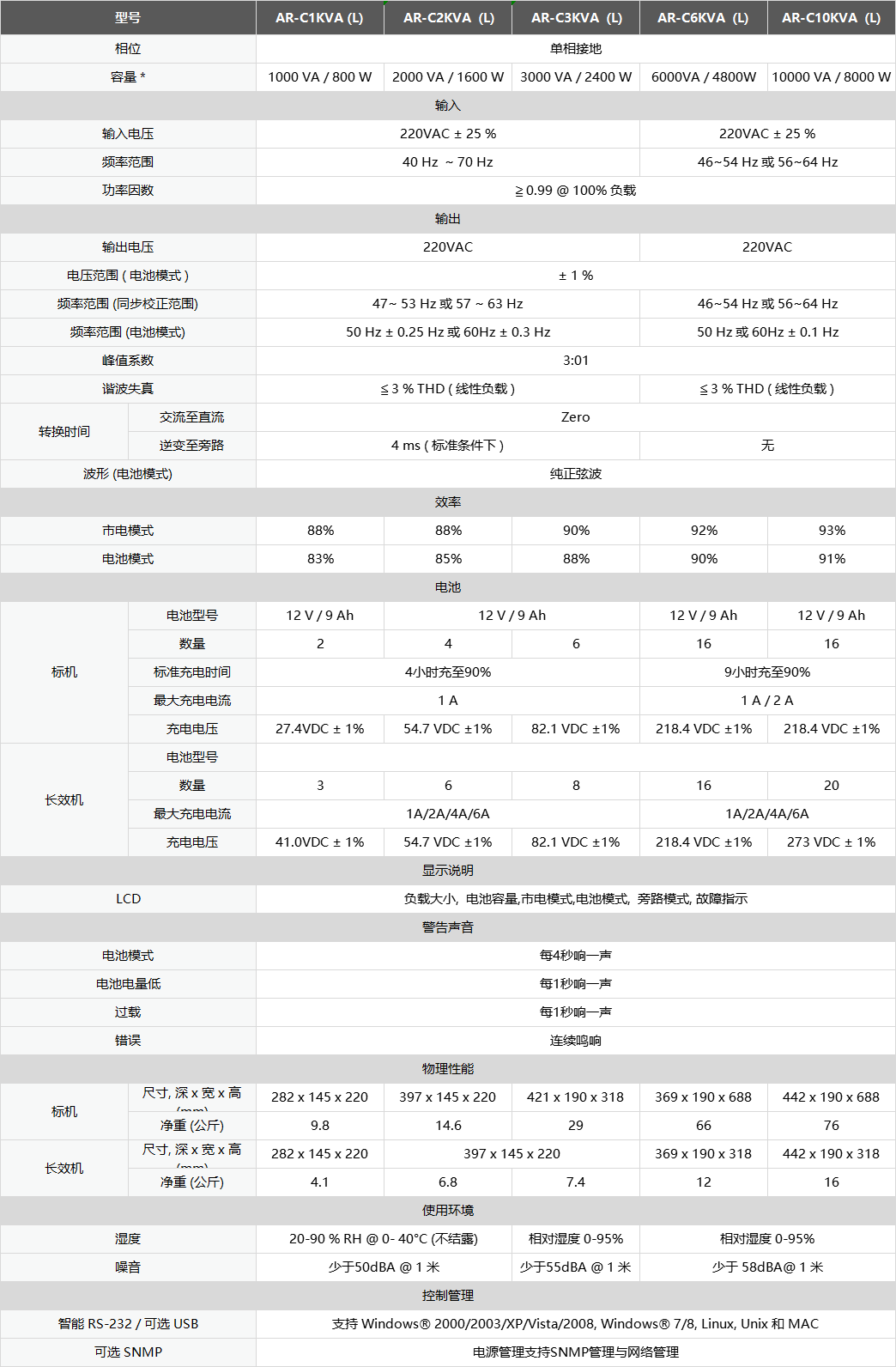 AR1-3K參數(shù).png