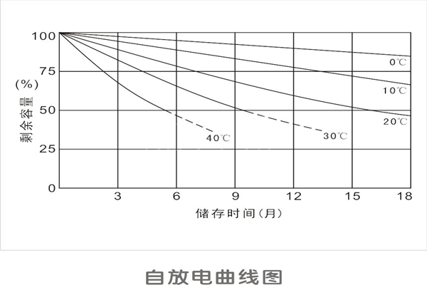 ups電源報(bào)價(jià)