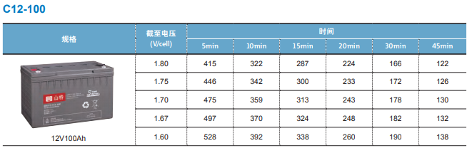 山特電池C12-100系列